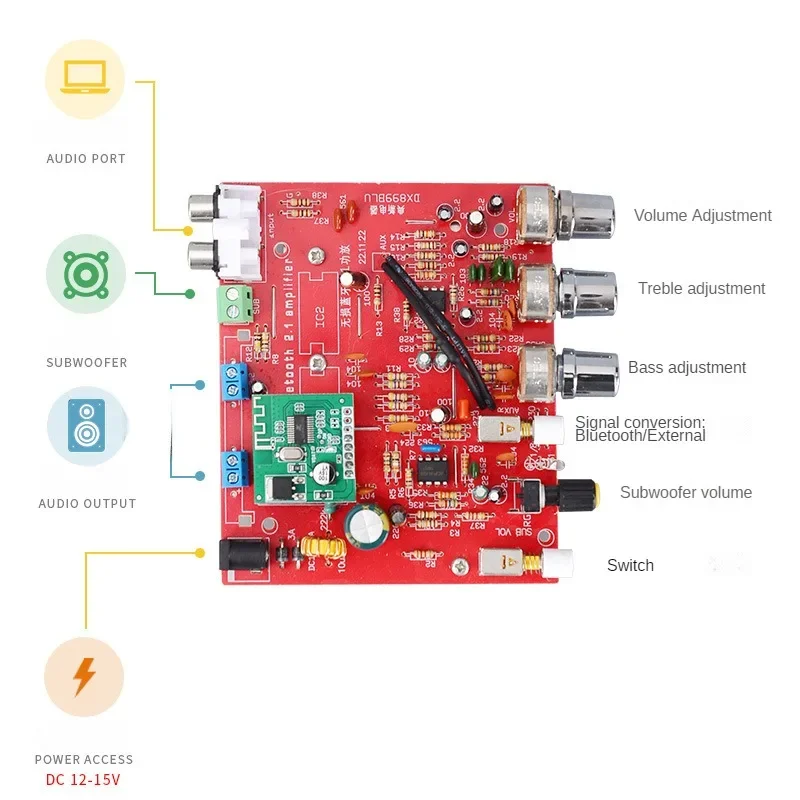 SOTAMIA Bluetooth Amplifier Audio 80Wx3 Power Stereo Amplifier Board Lossless 2.1 Amplificador Car Computer Speaker Amp DC12V