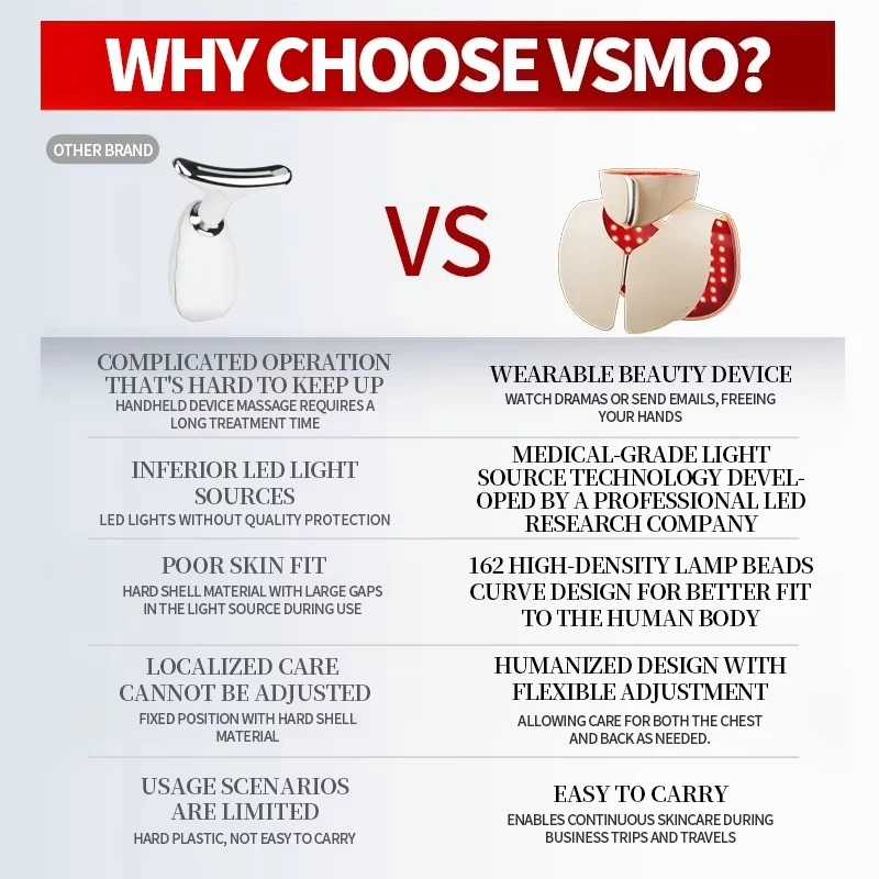 Multi-Function Home Use Beauty Device with Built-in LED Light (630nm 850nm 940nm) for Neck and Shoulder Care