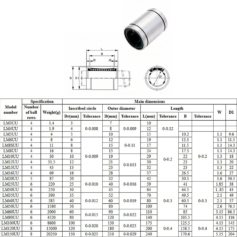 LM6UU Linearkugellagerbuchse 6x12x19 mm für 6mm Stangenwellen, CNC-Fräser, 3D-Druckerteile LB6UU – Detail 1