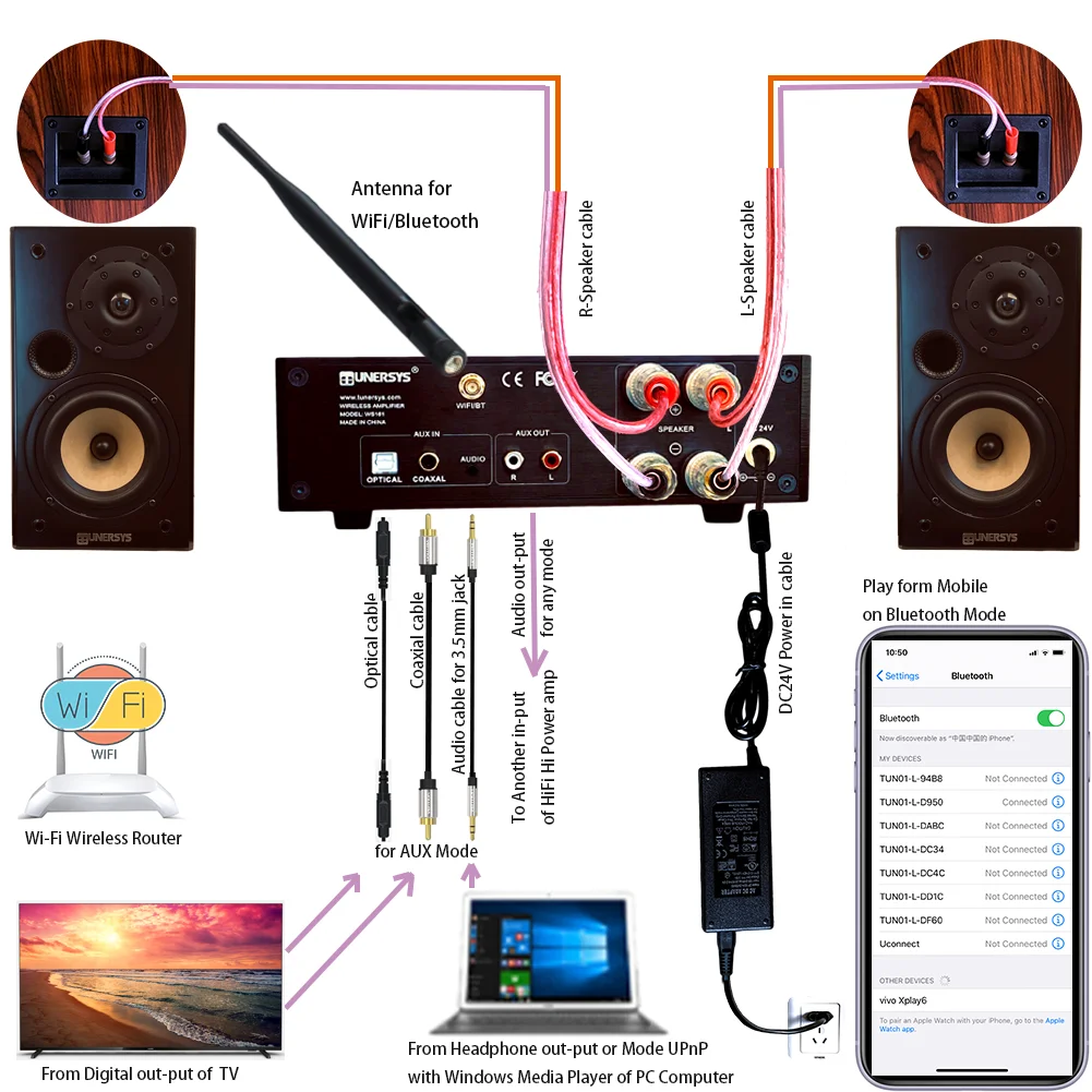 Imagem -04 - Óptico em Dac Wifi Internet Sintonizador de Rádio Hi-fi Amplificador de Potência Spdif Óptico Coaxial Toslink para Rca Dlna Upnp Rede Streaming