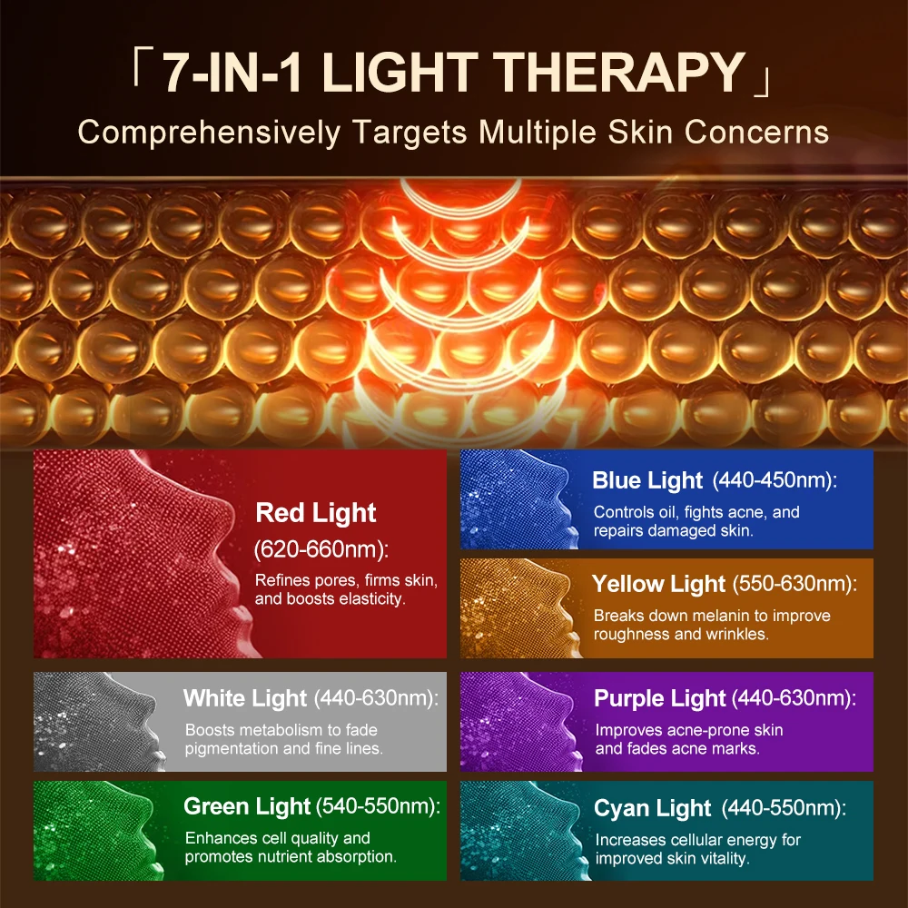 Smart Library Nieuwe producten 7-kleuren siliconen roodlicht oogmasker Massager Beauty Led-oogmasker voor het verwijderen van ogen, tassen en Da