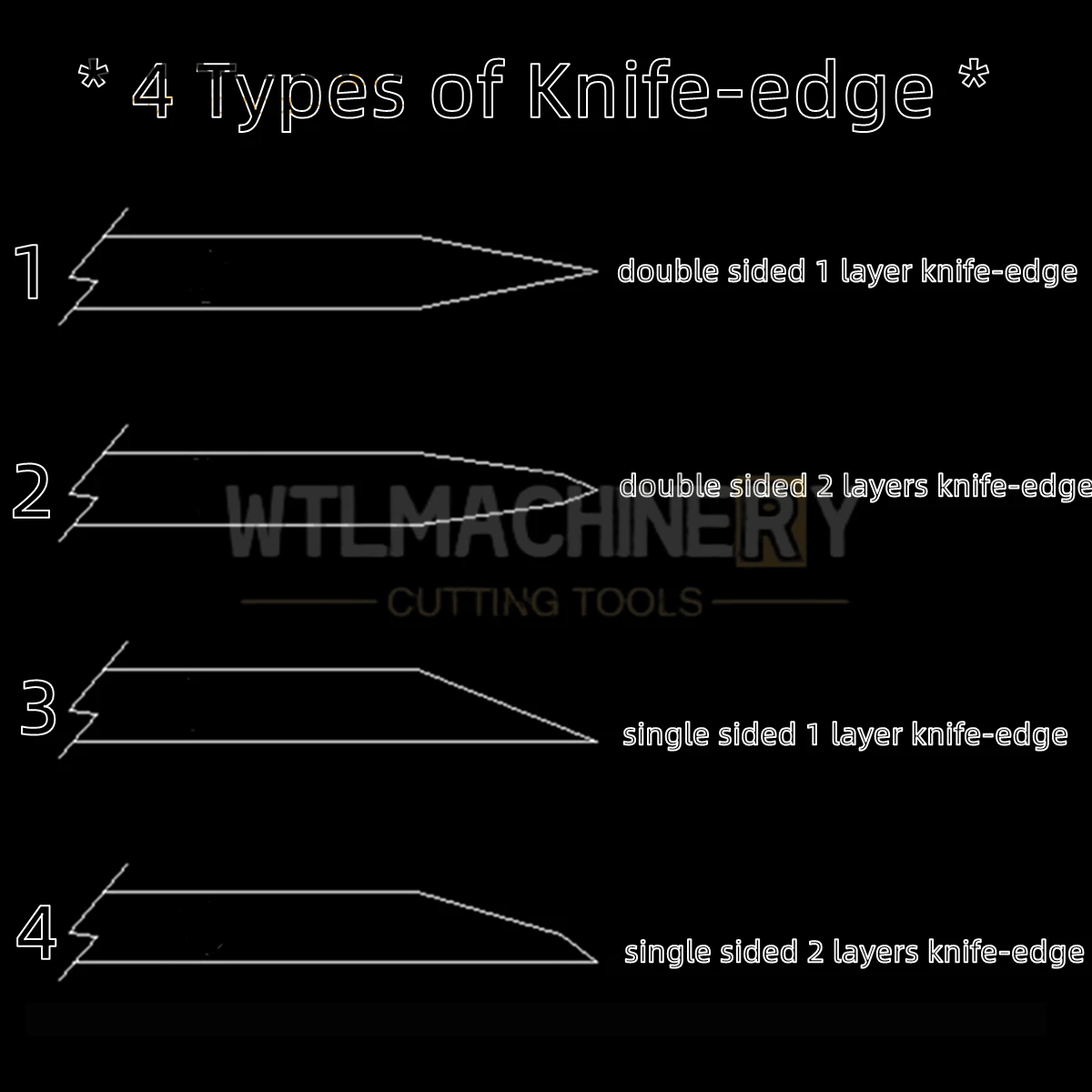 Imagem -05 - Corte Redonda Lâmina Superior Lâminas 105x70x1.2 mm Circular Faca Ferramenta Aço Single Sided Layer Knife Edge 10 Pcs de