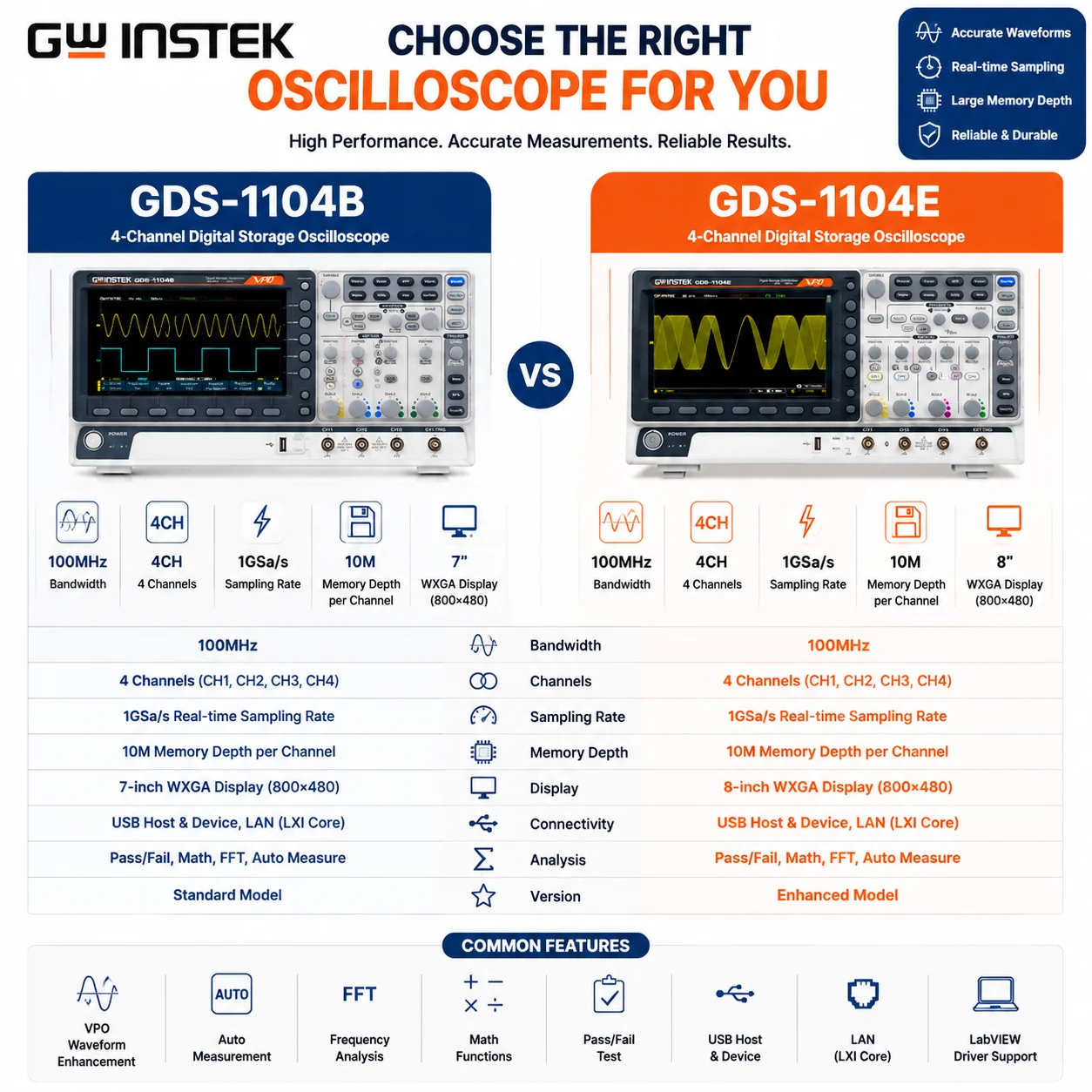 GW Instek GDS-1102B GDS-1104B  – Digital Storage Oscilloscope 4 Channel 100Mhz Bewertung und Preis