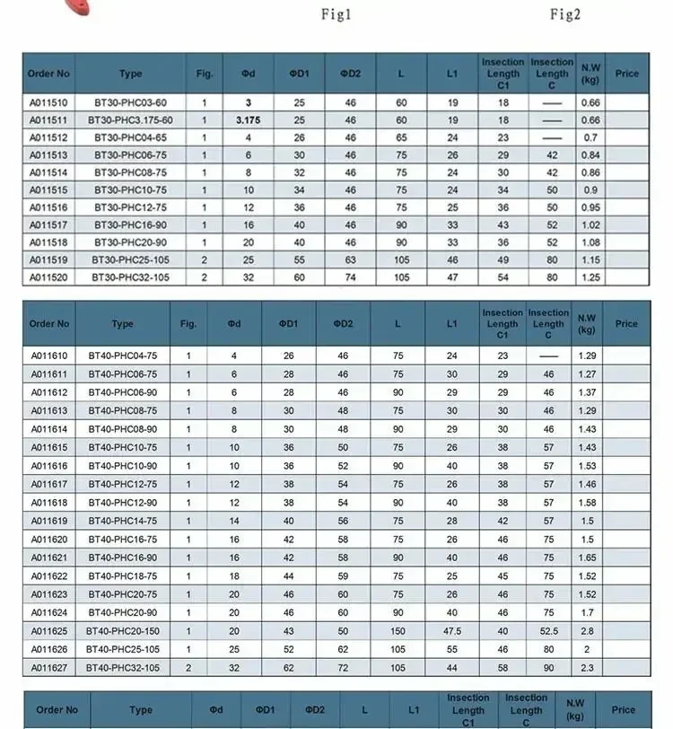 Precyzyjny uchwyt hydrauliczny BT30 BT40 PHC06 PHC08 PHC10 PHC12 PHC16 PHC20 Tuleja zaciskowa BT Uchwyt narzędzi hydraulicznych