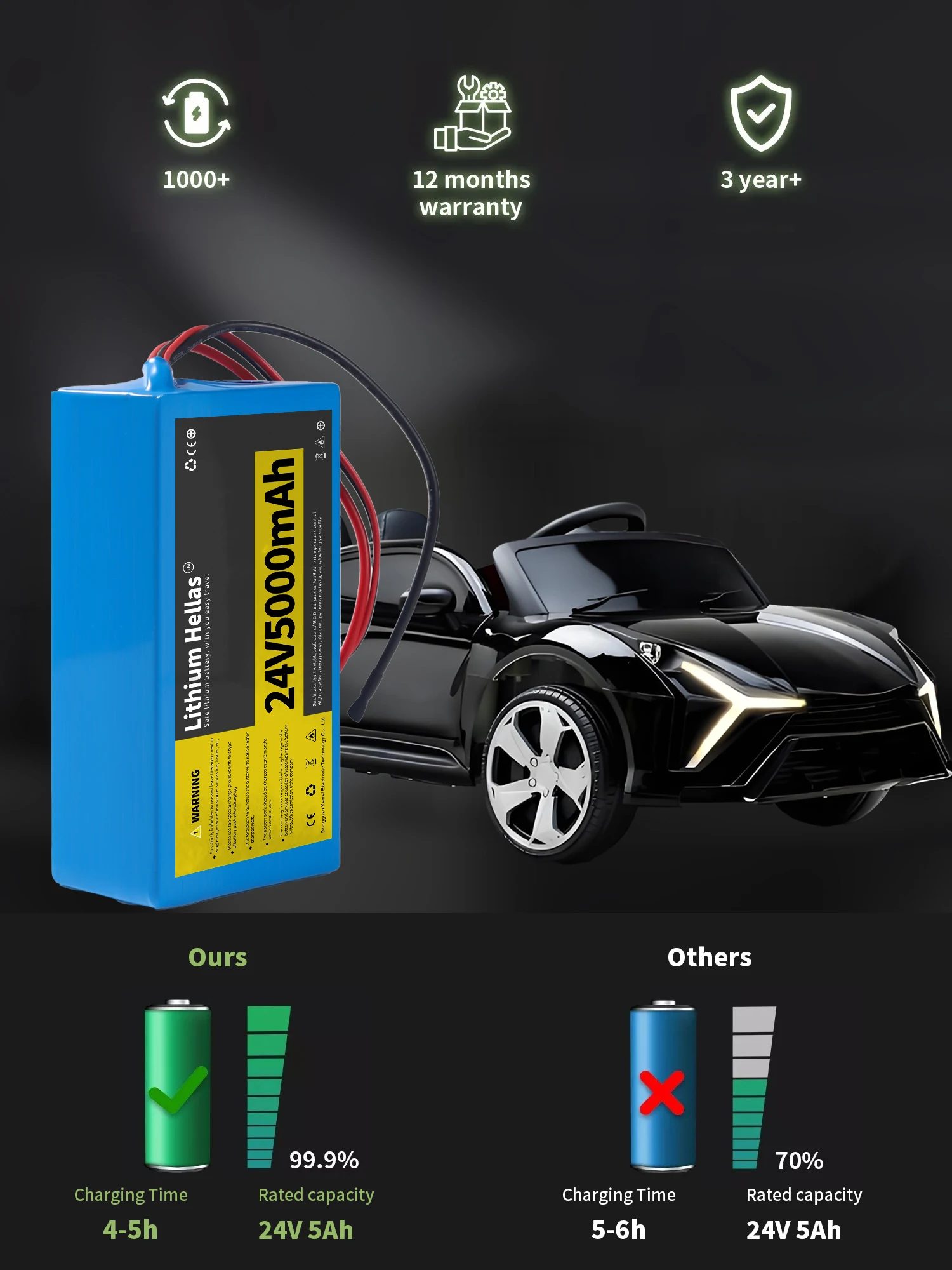 24V 5Ah Lithium Battery Pack, Rechargeable Li-ion Battery with 29.4V 1A Charger, 20A BMS, 7S2P Battery for DIY Projects, LED Lights and Kids Ride-On Toys