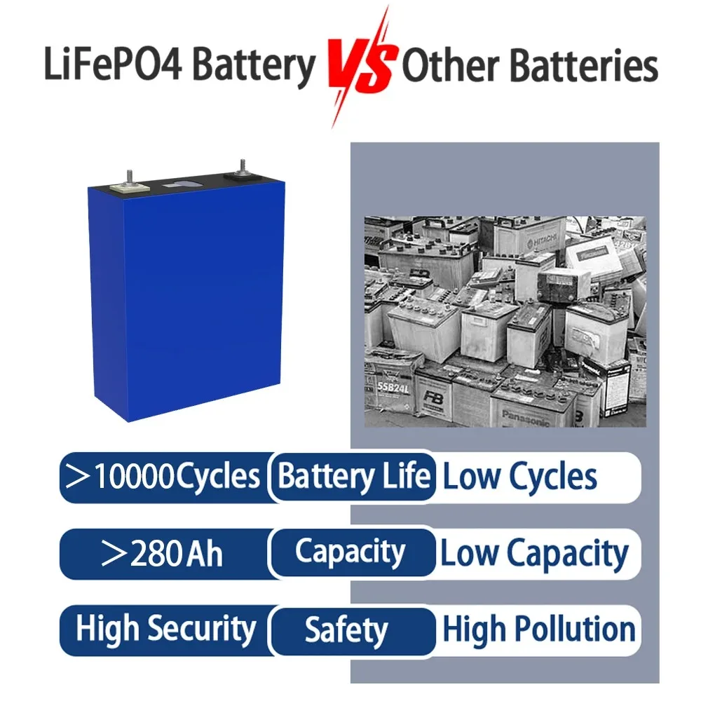 Brand new 16PCS 3.2V 280Ah LiFePO4 Battery Deep Cycle 100% Full Capacity for DIY 12V 24V 48V Home energy solar system