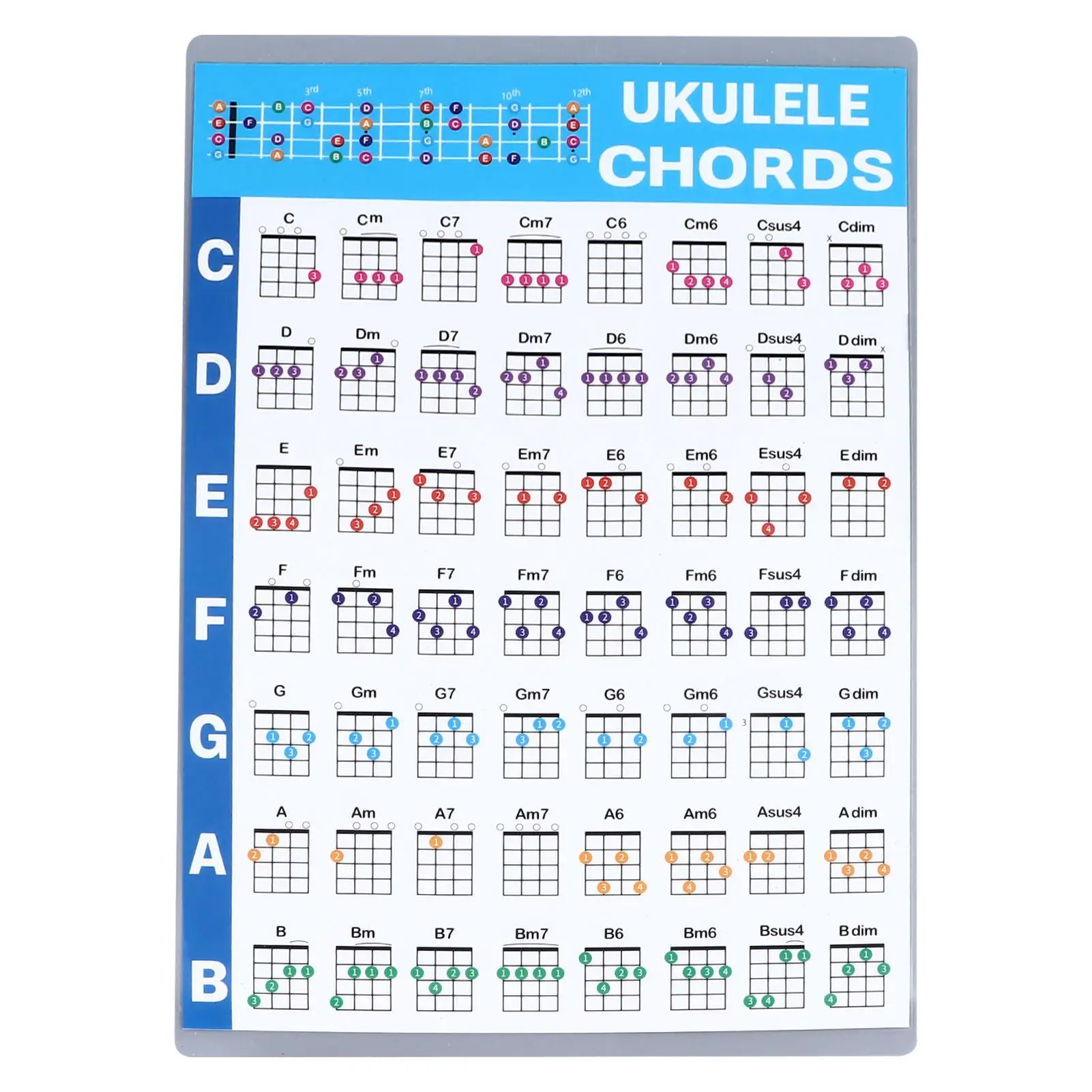 Professional Ukulele Chord Sheet Poster - Educational Guide for beginners & Players - Perfect Reference Chart