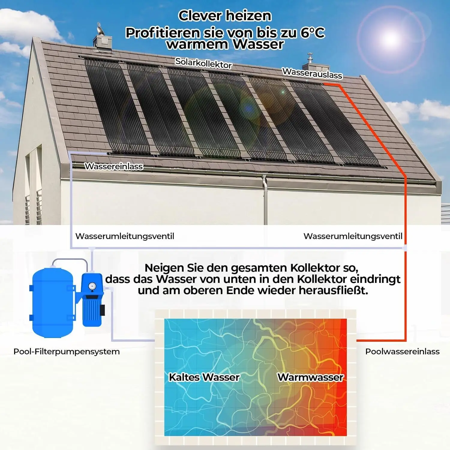 防水ソーラーコレクター,スイミングプール暖房システム,スパ