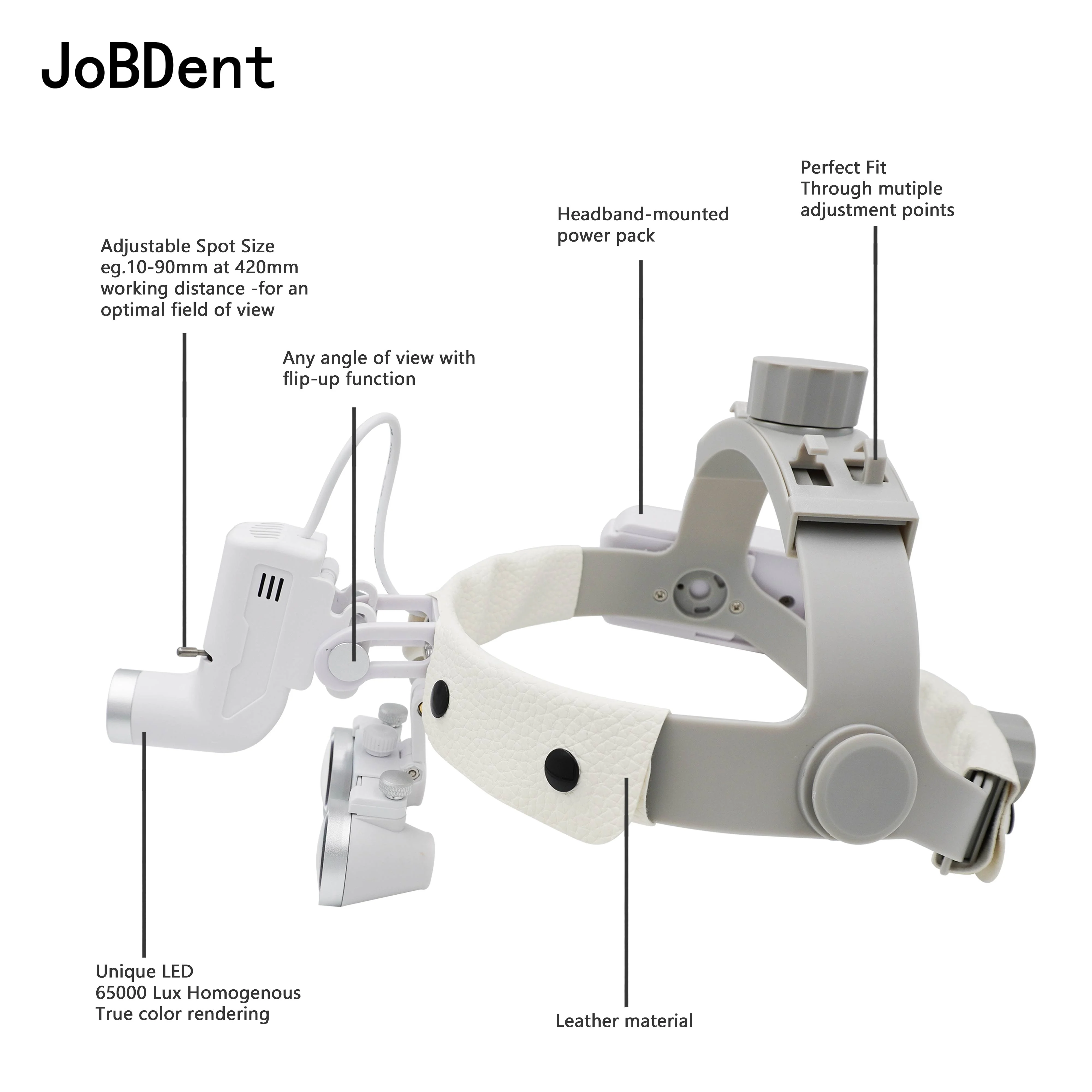 5W Dental LED Headlight Headband Binocular Loupes 2.5/3.5X Medical Loupe Headband Optical Magnifier Dental Lab Instruments