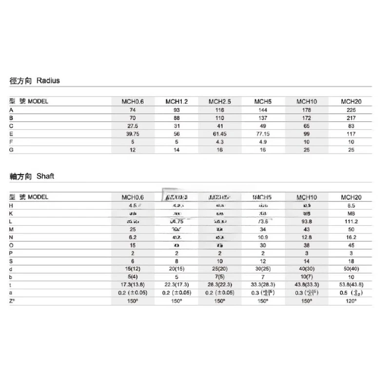 Tipo MCH (rolamento interno) Embreagem eletromagnética (com assento guia)