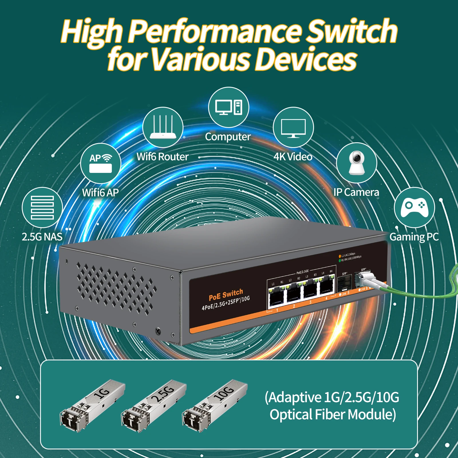 Gadinan 2.5G PoE Switch 6 Port 2500Mbps 4*2.5G Base-T 2*10G SFP IEEE802.3af/at for WiFi 6e AP,VoIP Phone,Surveillance,POE Camera