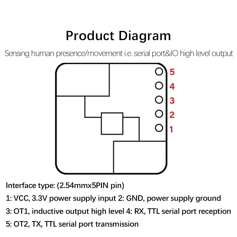 2/5/10PCS LD2420 moudle con pin Hi-Link 24G radar a onde millimetriche modulo di rilevamento della presenza umana micro sensore intelligente di movimento