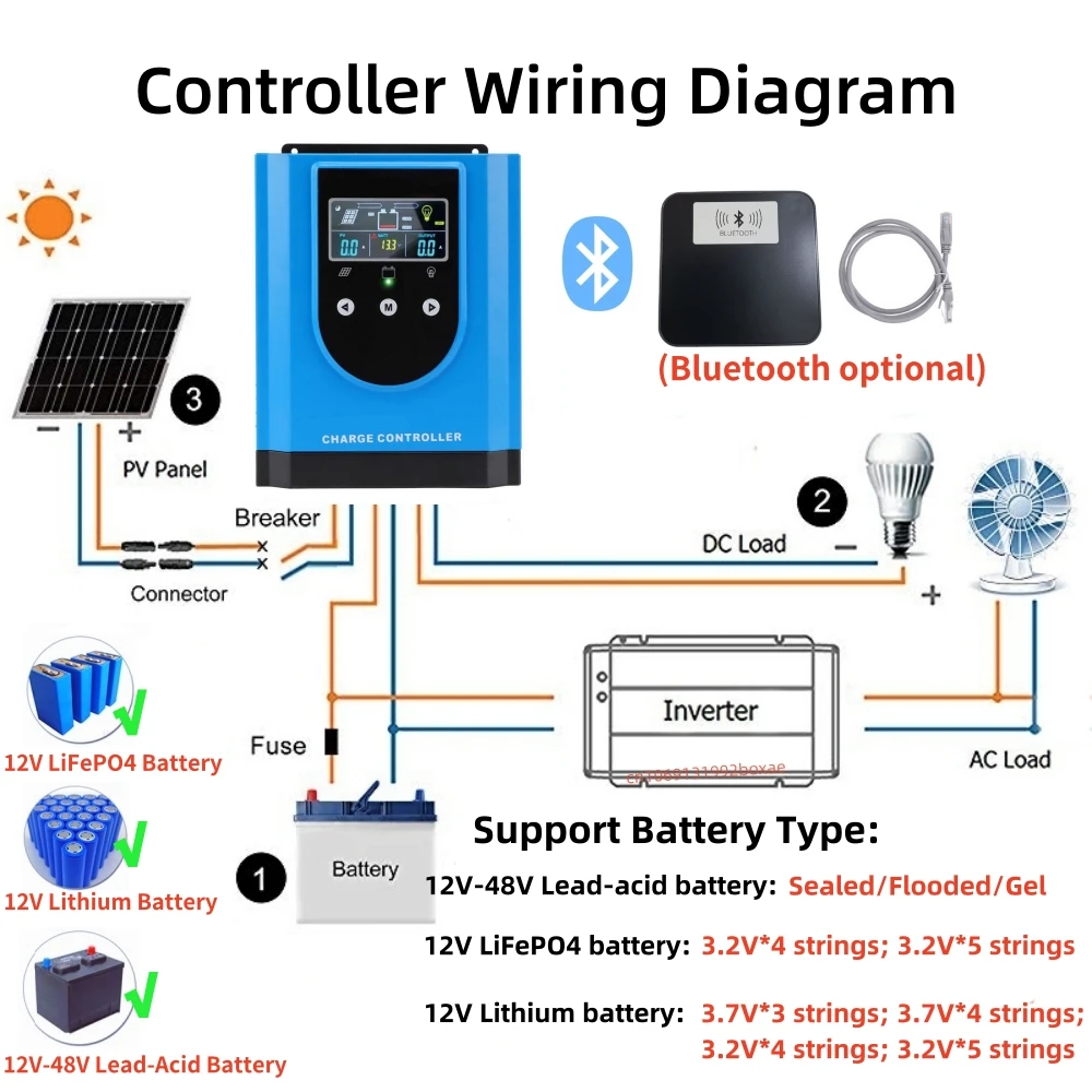 MPPT 100A Solar Charge Controller PV Regulator For 12V LiFePO4 Battery/12V Lithium Battery/12V 24V 36V 48V Lead Acid Battery