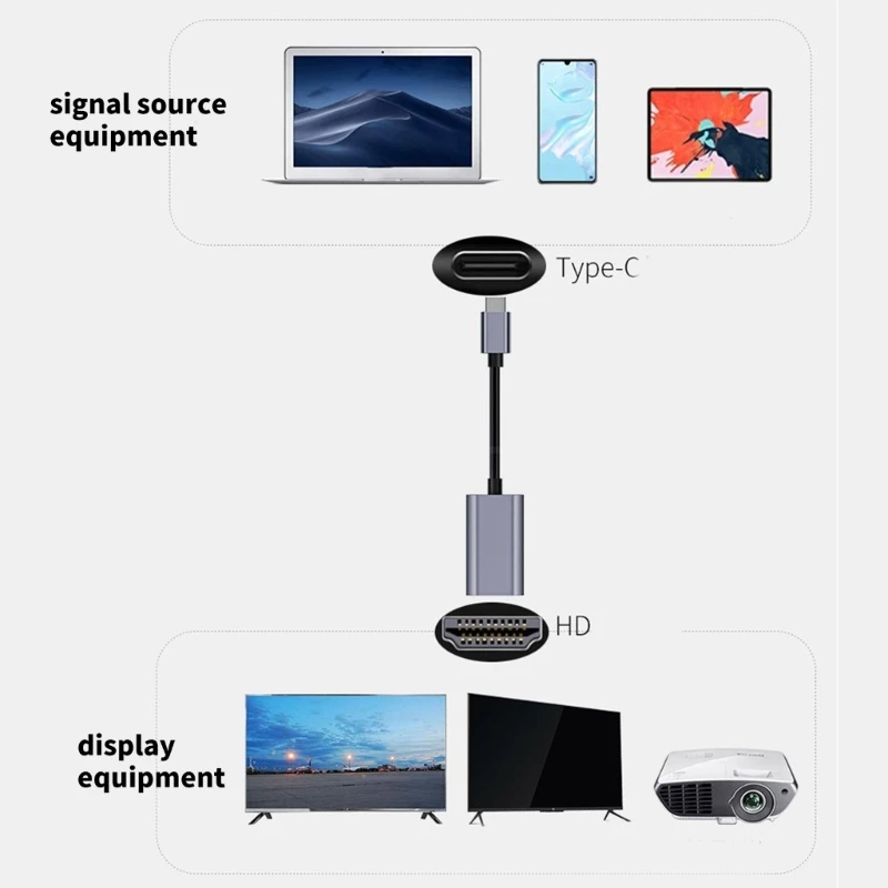Adattatore USB tipo 4K 3840x2160P, convertitore video velocità per laptop/telefono