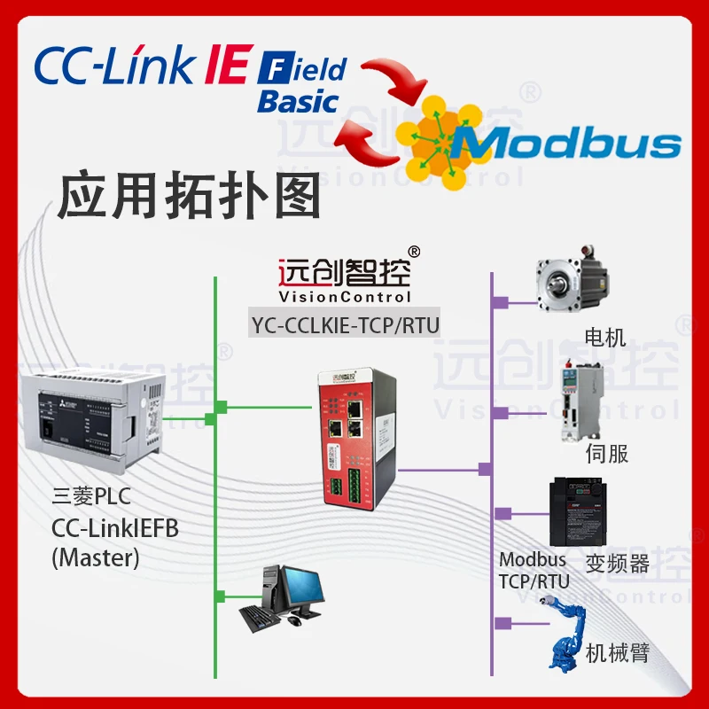 Рабствор CC Link IEFB для шлюза протокола Modbus TCP/DeviceNet/ProfiNet