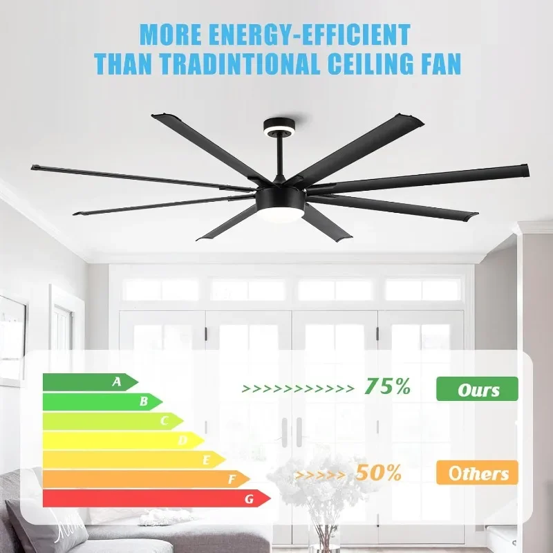 84 Inch Industrial Ceiling Fan - Black Big Ceiling Fans with Lights, Large Ceiling Fan with Night Light, 6-Speed Remote Control