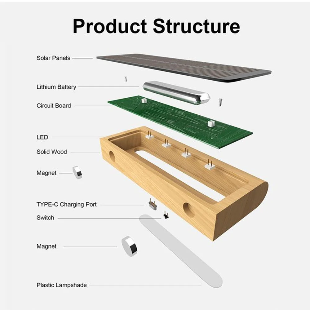 Lámpara Solar de pared para exteriores, luz de pared de inducción Solar inalámbrica, recargable por USB, luz de ambiente de montaje en pared para interiores y exteriores