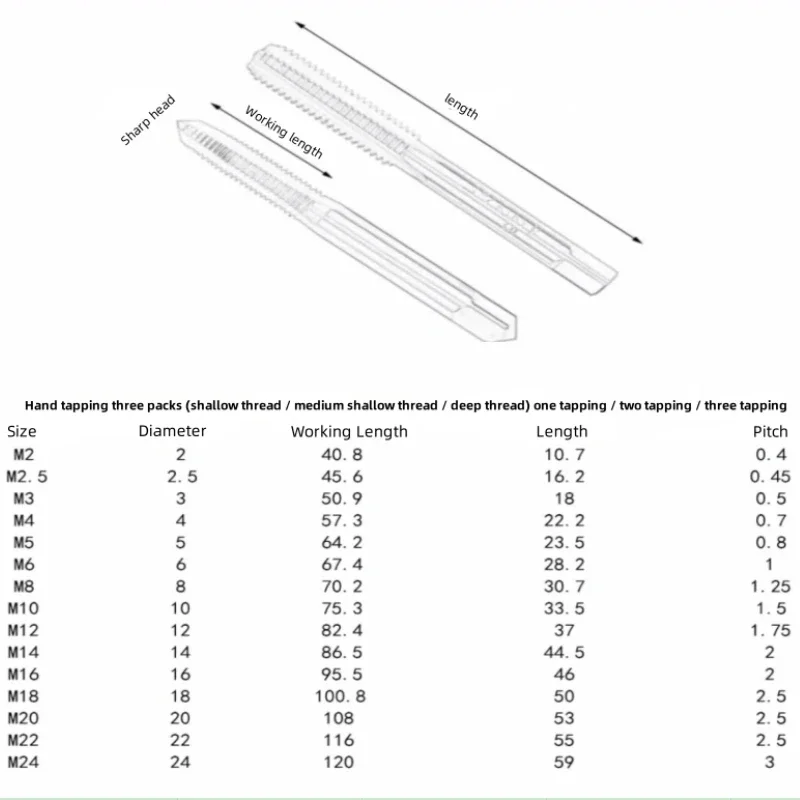 Set of 3 Hss Right Hand Tap Drill Bits Hand Tools Metric Thread Taps M2 M2.5 M3 M4 M5 M6 M8 M10 M12 M16 M20 M22 M24