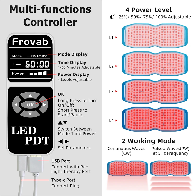 Therapy โคมไฟอินฟราเรดแสงสีแดง Treatment สําหรับ Body Pad ไหล่กลับเครื่อง Bursitis โรคข้อเข่าเสื่อม Slimming เอว Shaping