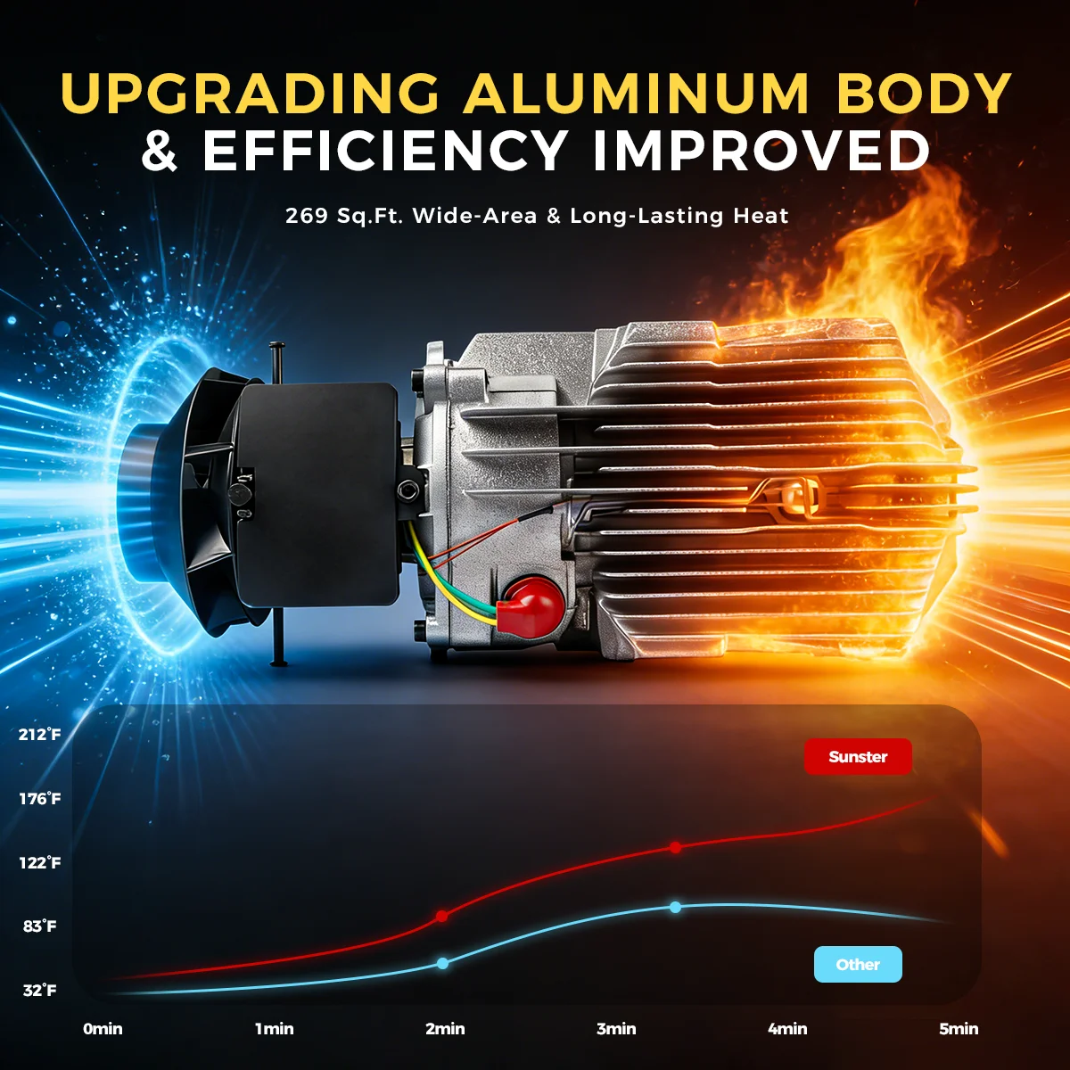 8KW Ultra Quiet Diesel Night Heater 12V/24V/110-240V Toolbox Diesel Air Heater With Adaptive Plateau/Display For Home Factory