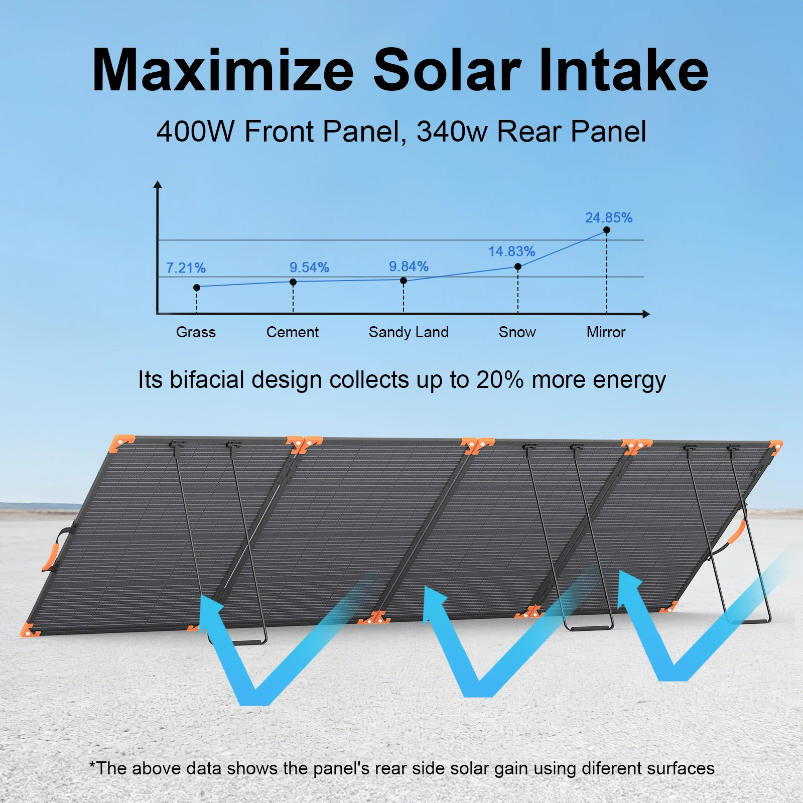 MHPOWOS 400W Panel Surya Porta - Rv Solar Kit 400W ulasan dan harga
