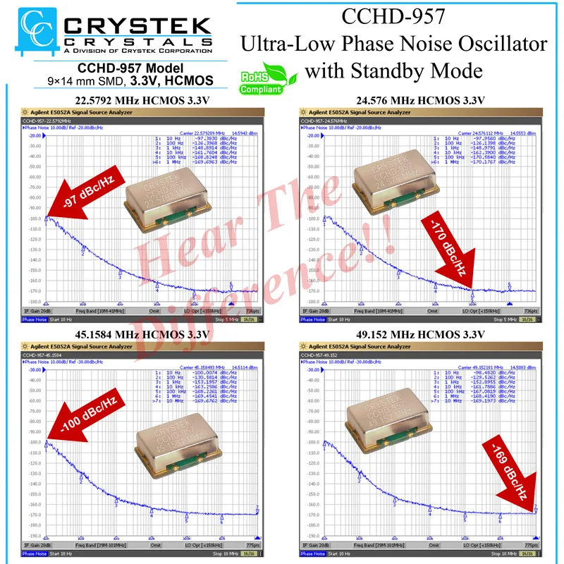 （1PCS）CRYSTEK CCHD-957 ultra-low phase noise crystal oscillator femtosecond clock 22.5792 24.5760 100MHz