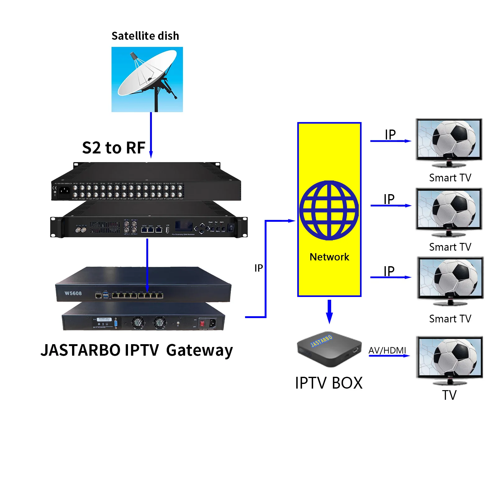 16 tunerów DVB-T/T2ATSC/ISDB-T) Wejście z modulatorem ASI do HD DVB-T/DVB-C Tuner 24-w-1 do RF