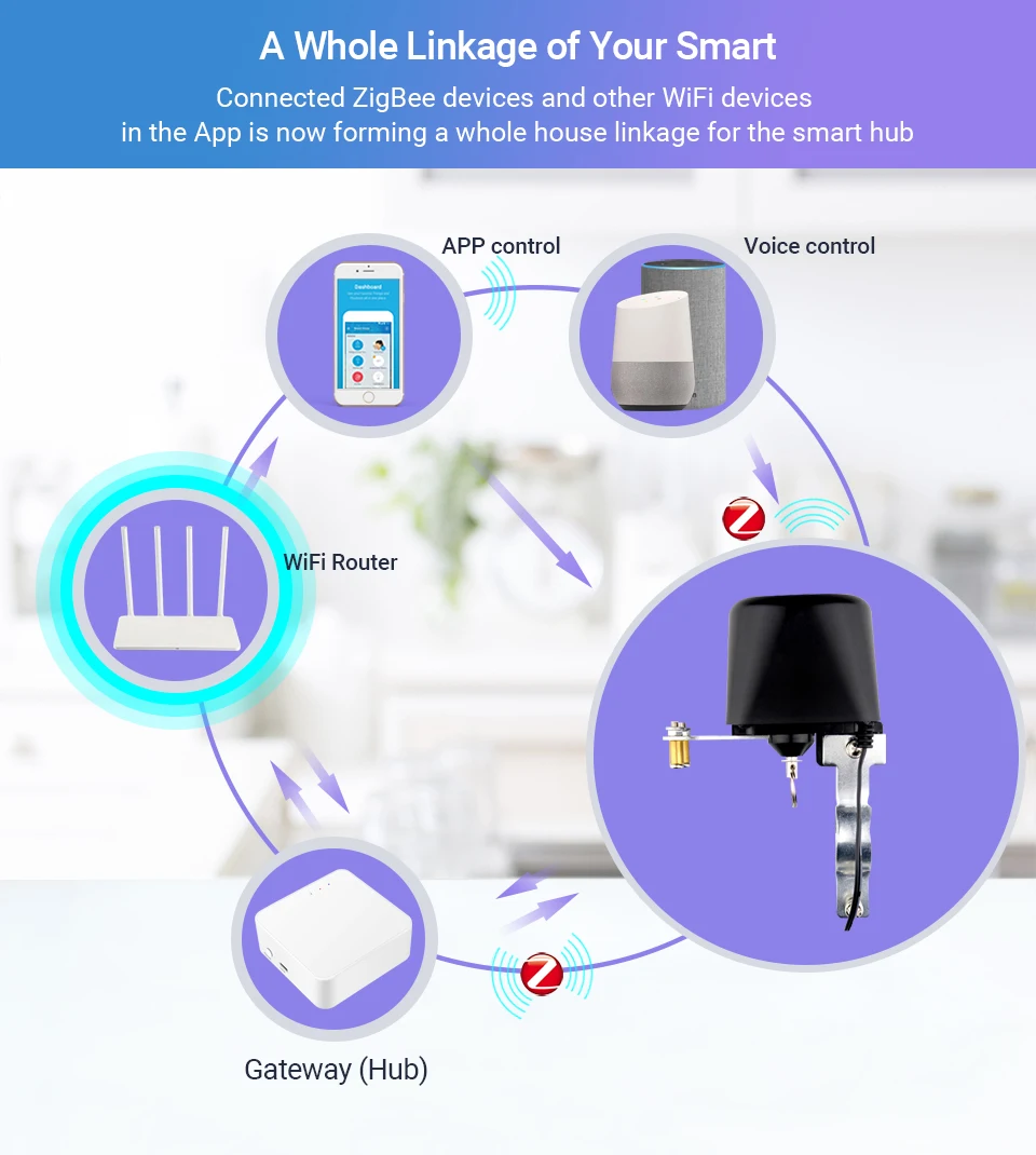 Tuya Gateway ZigBee WIFI Bluetooth Mesh Bridge Hub Smart Home Control voor Tuya Smart Life Alexa Google Home Multi-mode Home Hub