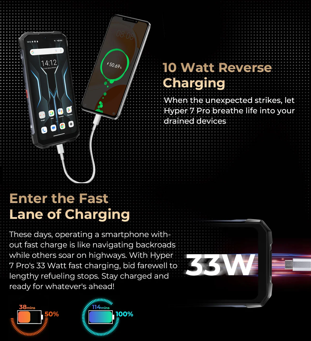 HOTWAV Hyper 7 Pro 5G Rugged Phone 200MP Android 14 6.6'' FHD+ 120Hz Smartphone 36(16+20)GB 256GB 10800mAh 33W Mobile Phone