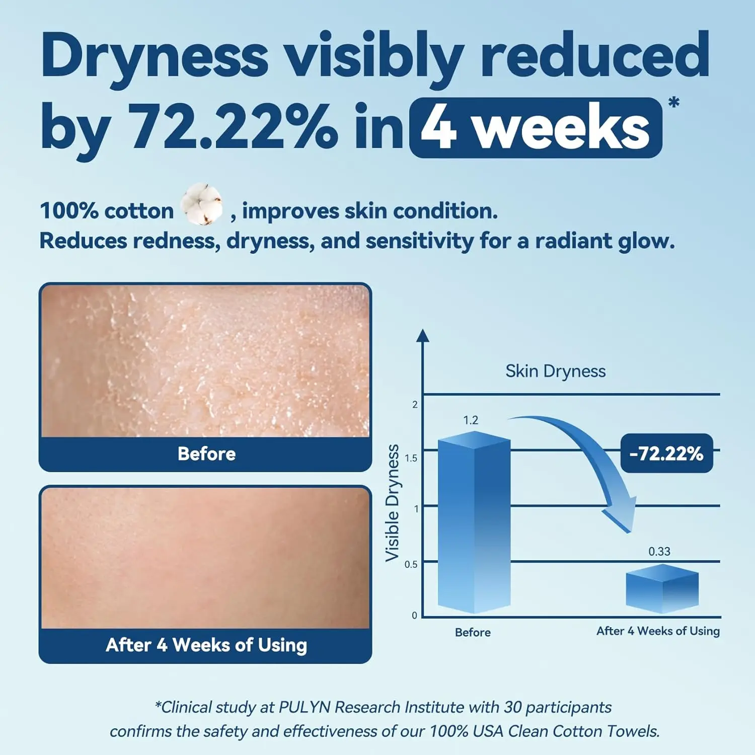 Soft Face Towels, 100% Biobased, 6 Packs per Case, 36 Bags Total, 3600 Count view 3