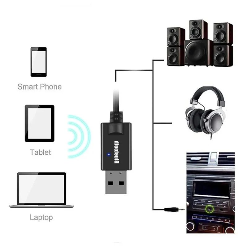 Bluetooth 5.0 Audio Receiver Car Kit 3.5MM 3.5 Jack AUX Auto Stereo Music USB Dongle Wireless Adapter for Car Speaker Amplifier