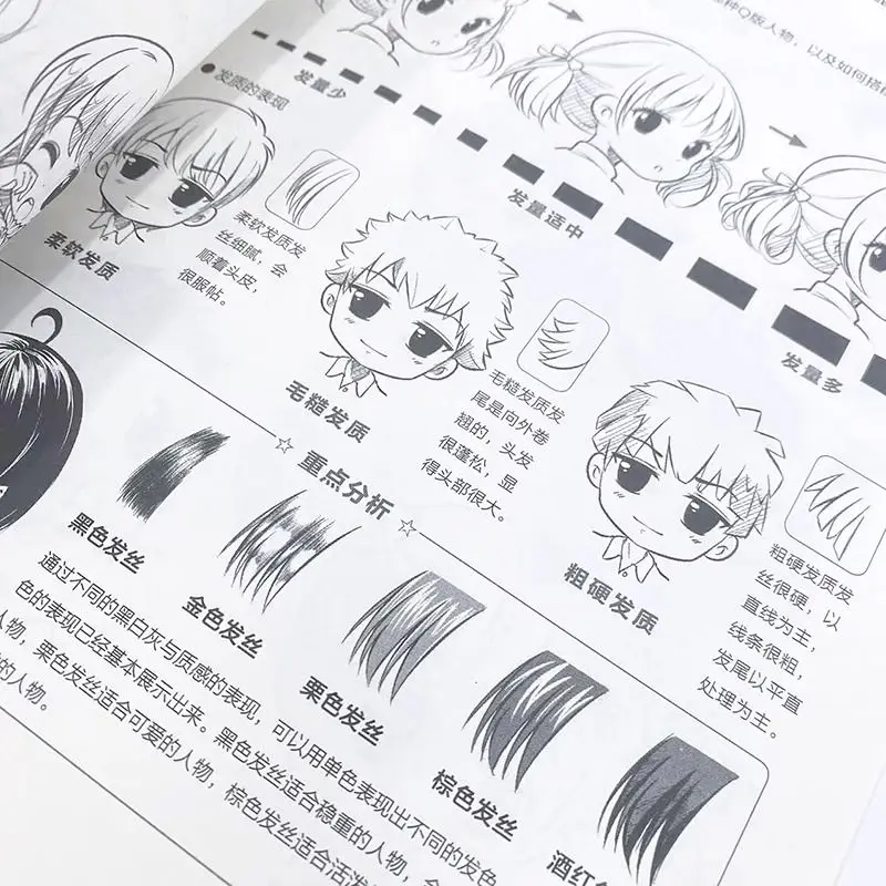 [Set of 3 volumes] Comic self-study strategy Q version + comprehensive + beautiful girl, animation character basic tutorial book