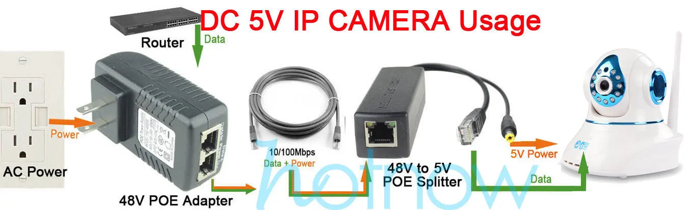 DSLRKIT 5.5x2.5mm DC 5V 2.4A Hue Bridge용 이더넷을 통한 활성 PoE 분배기 전원 공급