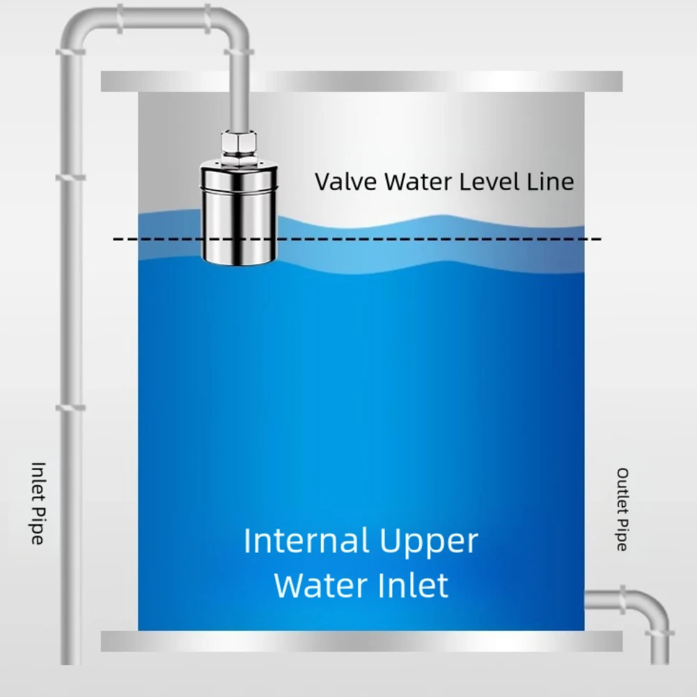 Controlador de nivel de agua, válvula de bola flotante, parada y reposición automática, válvula de regulación automática del nivel de agua DN15 DN20 DN25