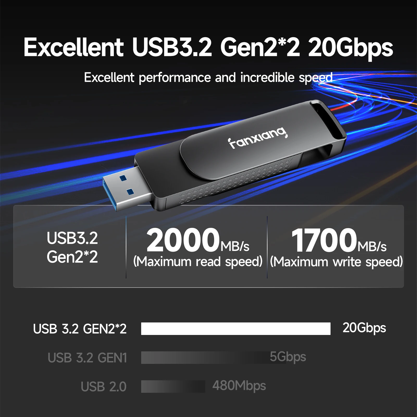Fanxiang FF951 2000MB/s USB Flash Drive 20Gbps TypeC+10Gbps USB-A 512GB 1TB High Speed Solid State Pen Drive For Laptop Phone