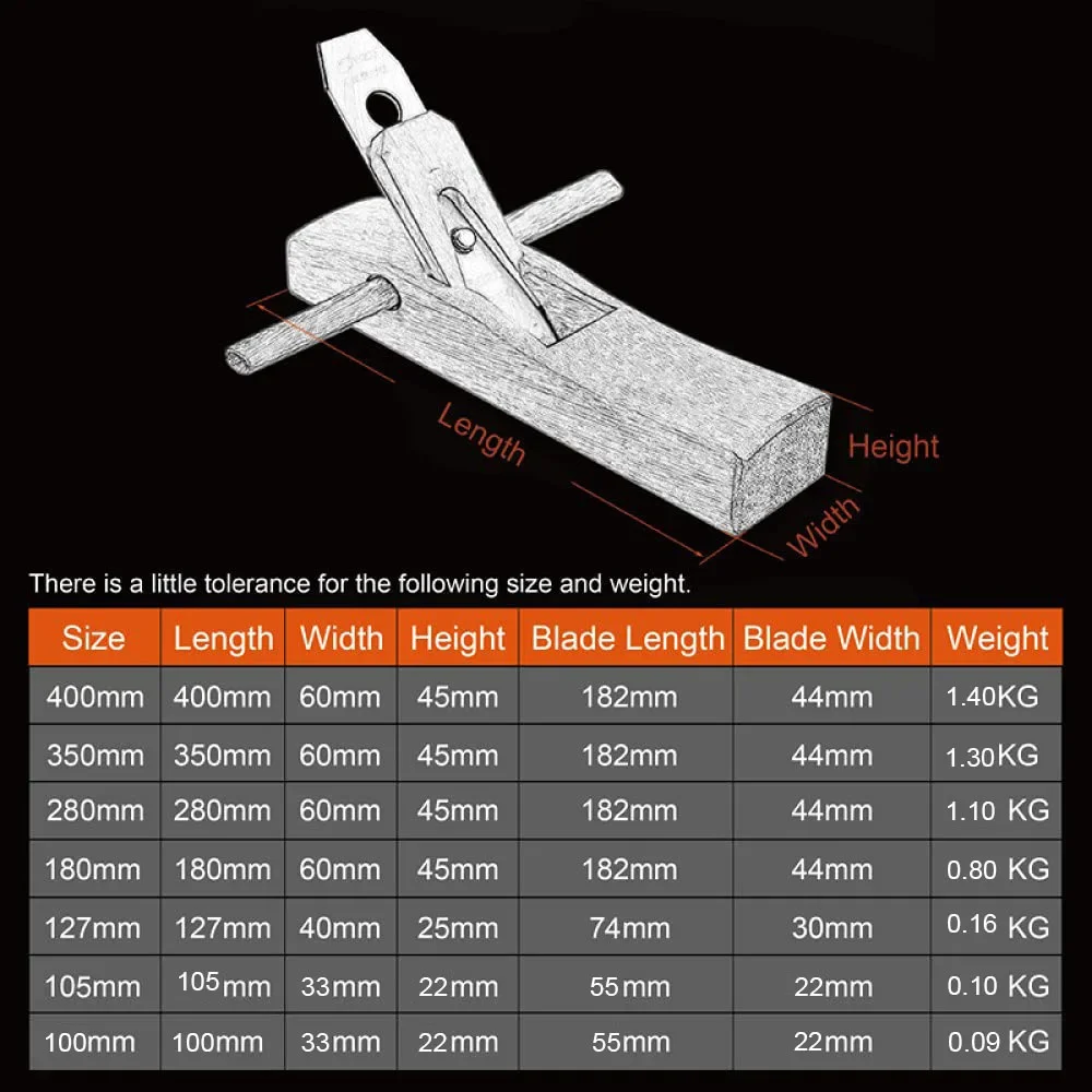 MINI Woodworking Planer ไม้ Planer Hand Planing DIY งานไม้เครื่องมือ Hand Planing,100-400 มม.มือไสเครื่องมือช่างไม้