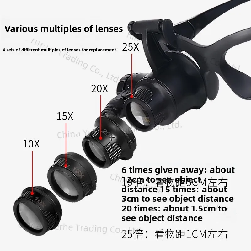 

Оптическая линза Pigeon-eye HD 25x с очками, увеличительным стеклом, светом, бытовой техникой, часами, обслуживанием и резьбой