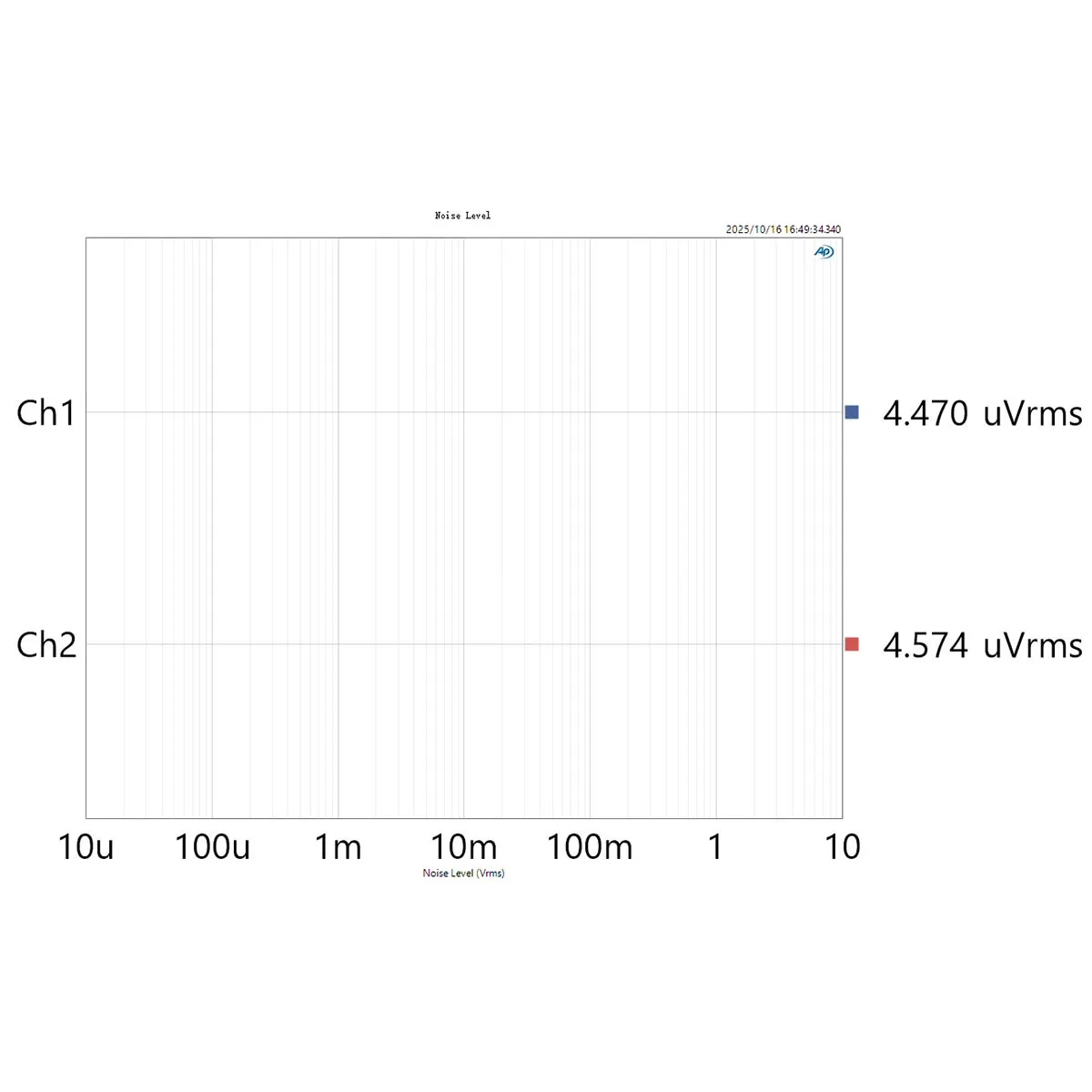 Hifi Dual Channel Voorversterker Board Base On Classic Accuphase C3850 Voorversterker Core RCA Versterking Circuit THD Laag tot 0,000161%