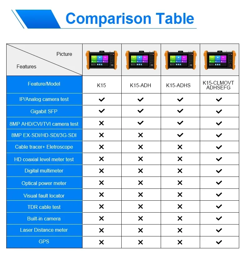 K15 Multifunctionele Professionele Tester 7 Inch Ips Touchscreen Cctv Tester Sfp Optische Module Ahd/Cvi/Tvi/Sdi/Hdmi/Vga Ingang