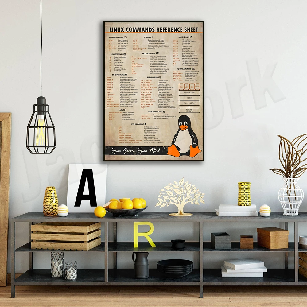 Linux Commands Cheat Sheet Poster Wall Art Gift. science art print, cheat sheet poster office decor