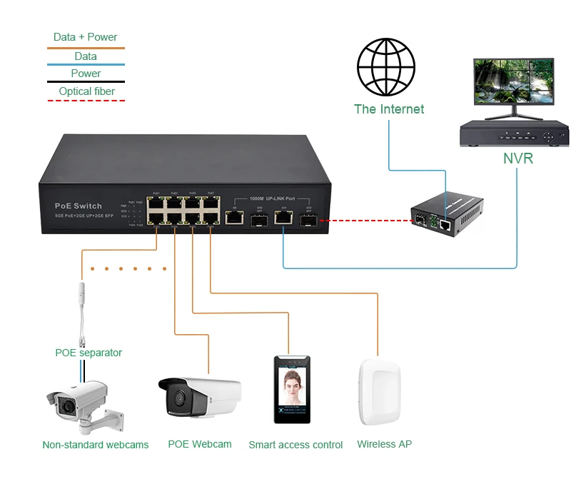 Imagem -06 - Portas Gigabit Switch Poe ai com 8-port Poe 10 100 1000mbps Uplink Wor-sg822p Sfp Poe Switch 12