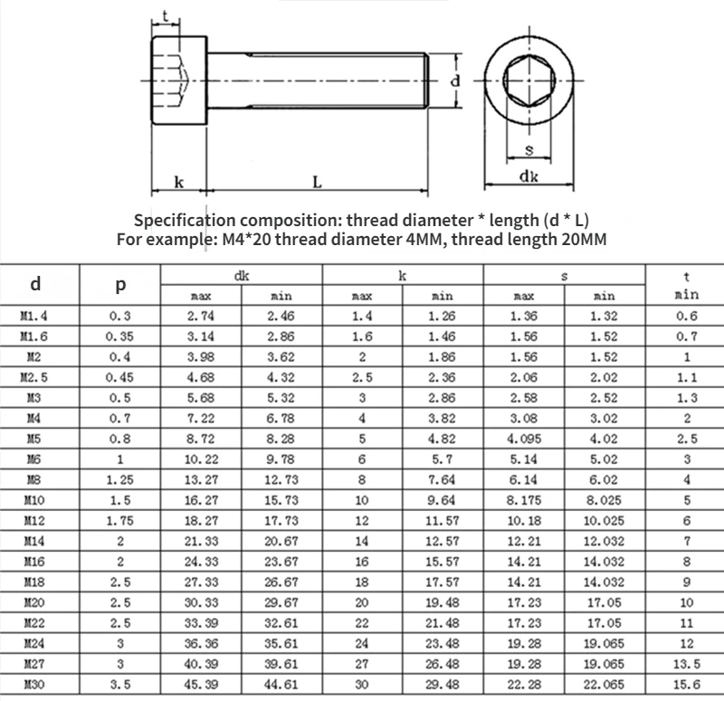 M4 M5 M6 M8 M10 304 Stainless Steel A2-70 Inner Hexagonal Cylinder Head Cap Machine Screw Cylinder Head Bolt Length 4-150mm