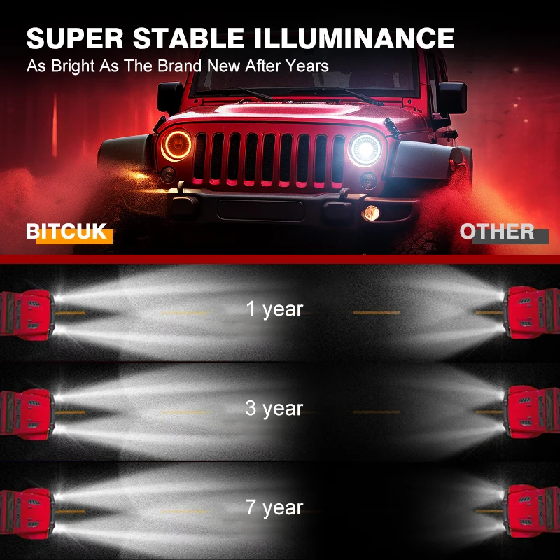 7 Inch LED Headlights Filed 4x4 Turn Signal Round HeadLight for Land Rover Defender Lada Niva 4X4 Uaz Hunter Mazda Miata MX5