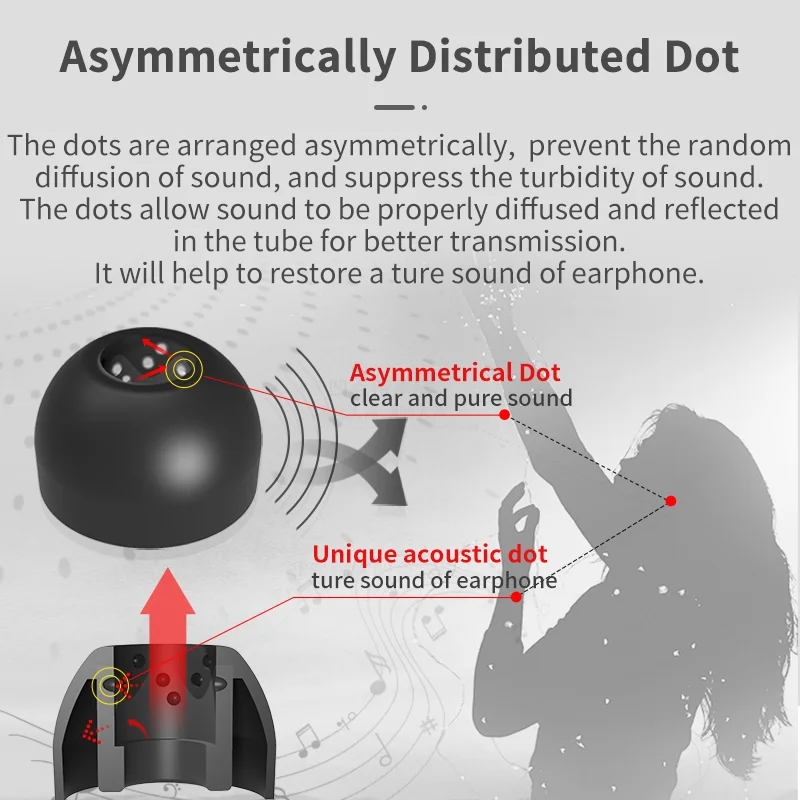 Infiter Eartips for Bowers&Wilkins Pi7s2/Pi7 TWS Eartips for Sony wf-1000xm4 Ear Tips WF-1000XM5 DEVIALET GEMINI 1 Earbuds