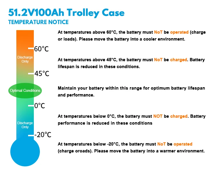 2000 واط المحمولة Lifepo4 مولد البطارية قابلة للشحن التطبيق الذكي شحن سريع 3860Wh محطة الطاقة الشمسية الأجهزة المنزلية لMPPT للسيارة #4