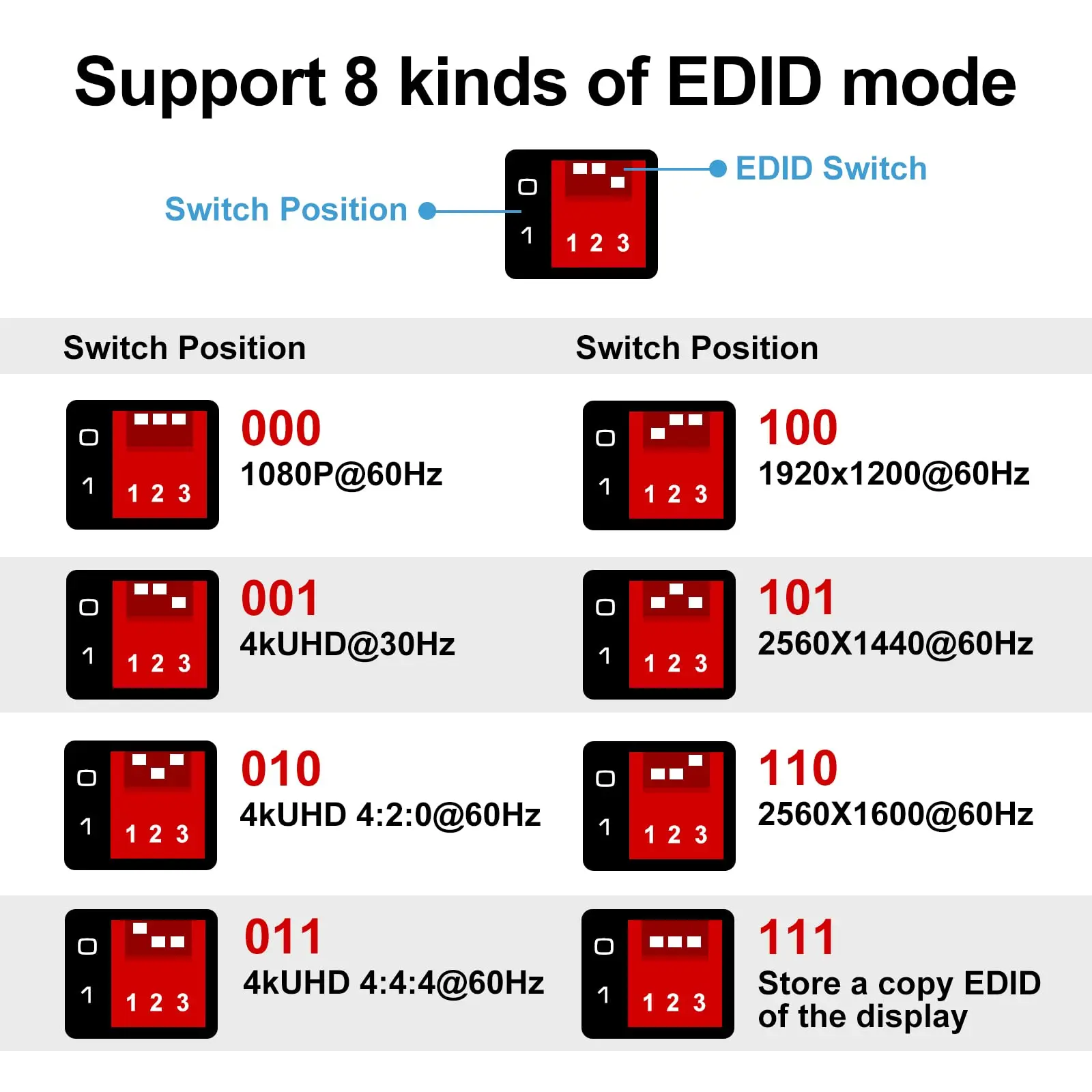 Imagem -02 - Emulador 4k Hdmi Emulador de Modos Emulador de Modos Dispositivos Programáveis Equalizado 4k @ 60hz Sinal Hdmi 2.0b Hdcp 18g