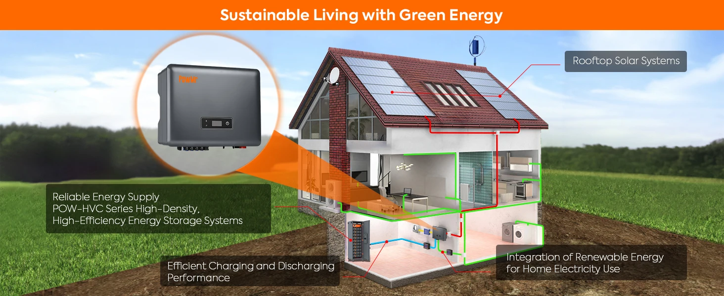 VDE PowMr 12 kW 20 kW 3-Phasen-Wechselrichter 48 V 220 V Hybrid-Solar-Wechselrichter am Netz Dual-MPPT-Tracker IP65 wasserdicht mit BMS WIFI – Detail 3