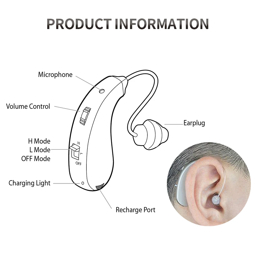 Invisible Hearing Audifonos With Charging Case 400 Hours Charge Hearing Aid USB Hearing Sound Amplifiers BTE Hearing Devices