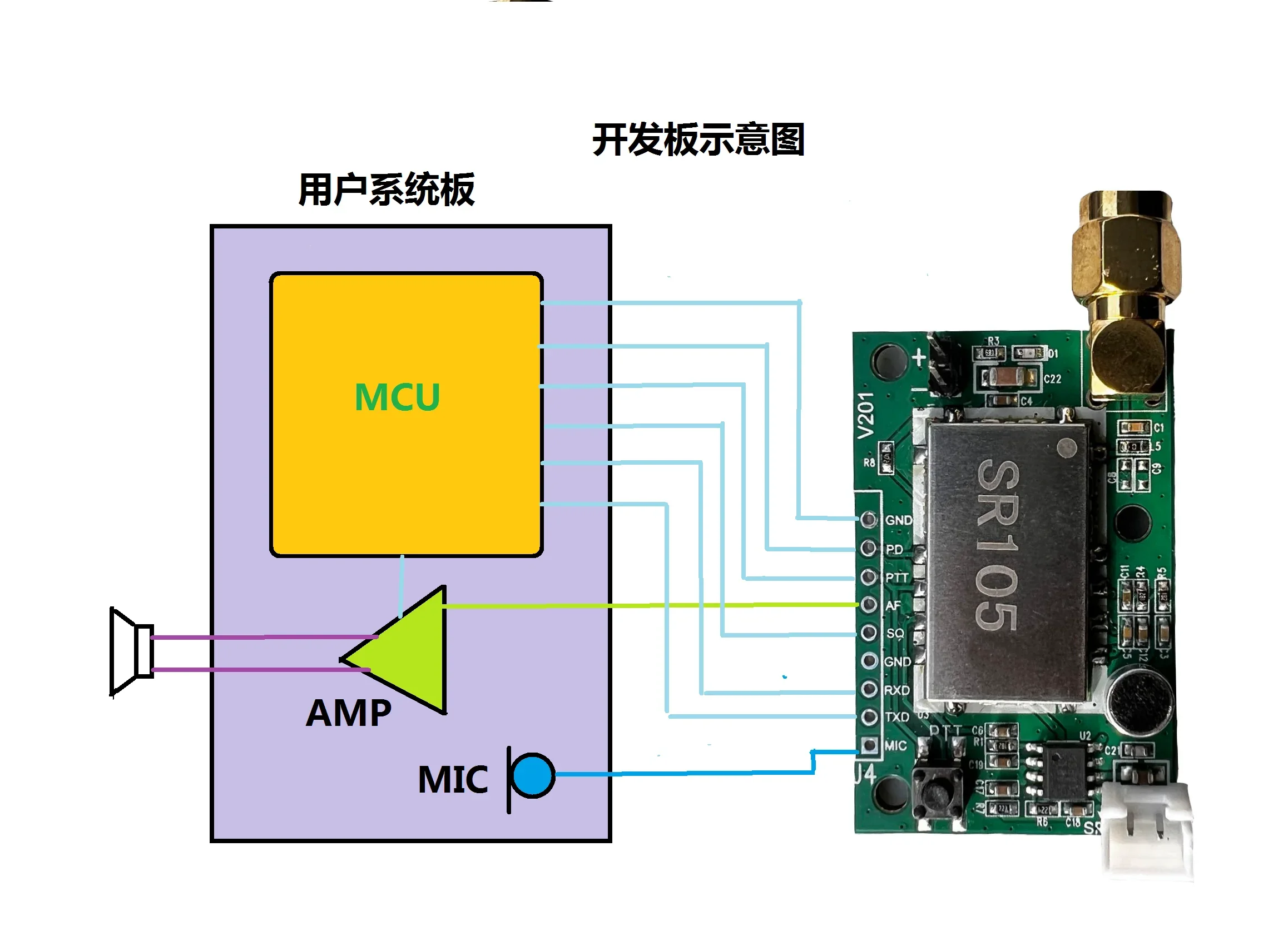 Embedded Intercom Module Demonstration Board Intercom Module