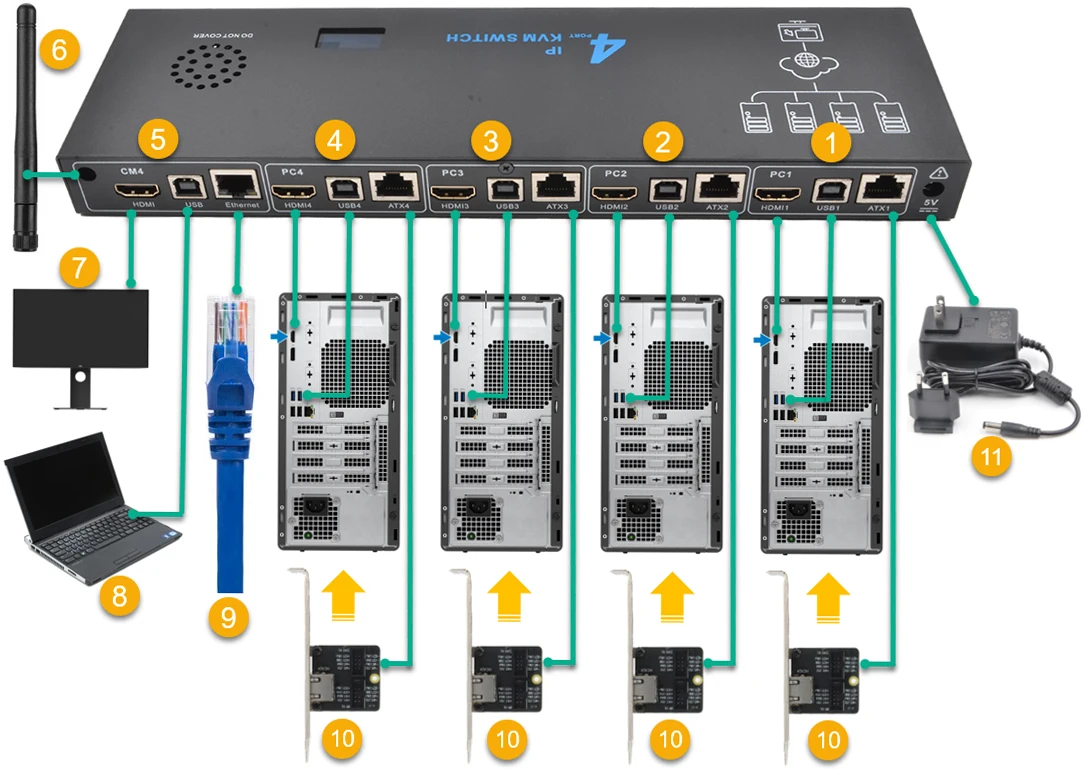 Switch KVM IPKVM a 4 porte basato su IP PIKVM X680 SupTronics Raspberry Pi